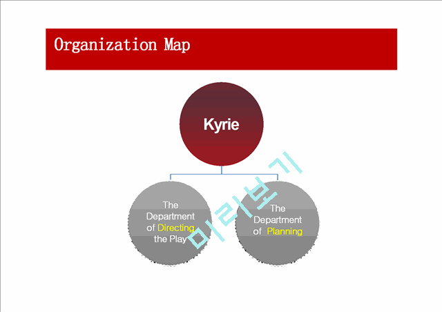 Kyrie,performance planing and directing association   (6 )
